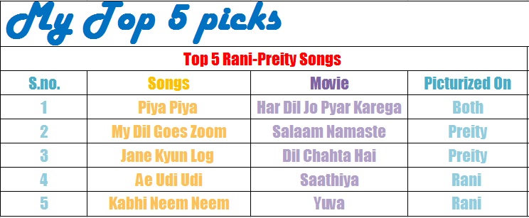 Top 5 Rani-Preity songs